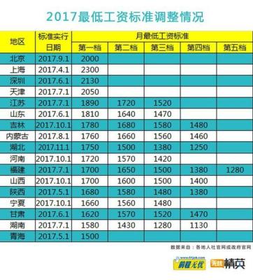 税前工资怎么算,我税后工资的数字知道了