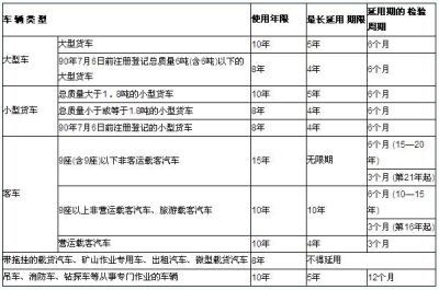 公司车辆多久能摊销完,汽车折旧率有以下三种计算方法
