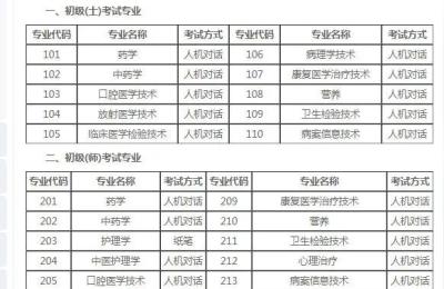 全国卫生专业技术资格考试,职业卫生考试