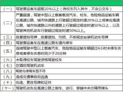 扣6分罚200元哪种交通违法行为口诀,驾驶人有哪些违法行为