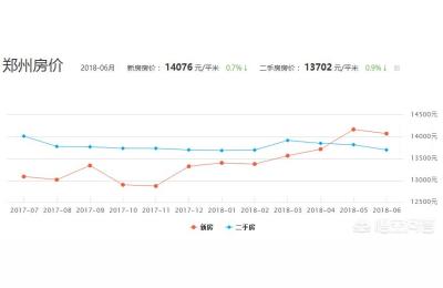 郑州各区房价一览表,郑州郊区房价是多少