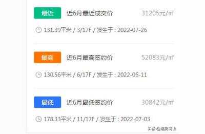2021杭州房子成交价哪里查,新楼盘2021摇号流程