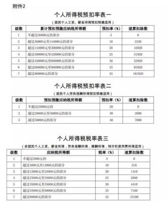 2019年个人所得税计算方法及抵扣方法,个税计算方法及抵扣方法