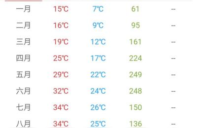 韶关天气预报,2021年韶关秋天什么时候降温