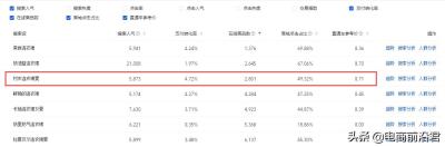 如何自己制作淘宝标题,淘宝标题
