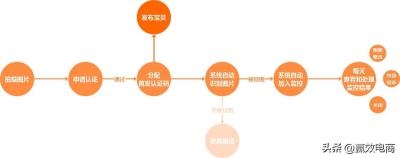 淘宝八载通知在哪里,为什么很多淘宝很多衣服都是剪标或者没有吊牌的