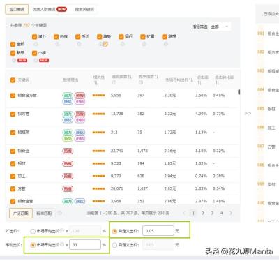直通车批量推广有什么用,直通车是什么