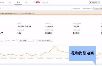 淘宝店铺脚垫怎么推广卖,淘宝上的汽车用品安装点怎么加入
