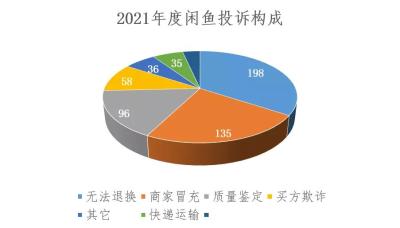 为什么闲鱼上都没法快递,闲鱼不小心按了无需发货