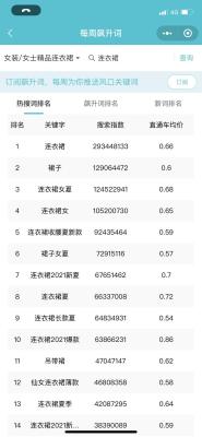 淘宝流量每天是多少,天猫店铺的流量真的比普通淘宝店铺大吗
