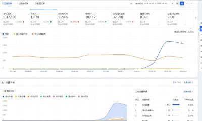 淘宝店铺如何分辨重点,如何用店铺号快速找到淘宝店铺