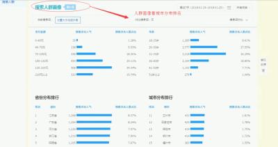 直通车到底单价能做到多少,为什么淘宝直通车点击率一直上不去