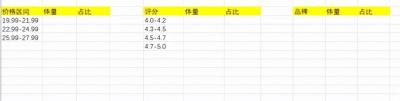 无货源店群选品表格怎么做,开一家淘宝店铺需要多少资金
