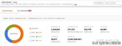 直通车的实时报表在哪里,你总结出了哪些赚钱的硬道理