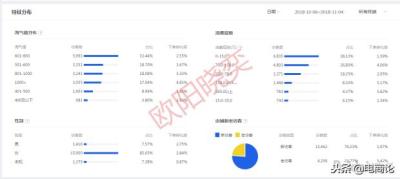 怎么做淘宝卖家的产品,淘宝怎么通过商品链接创建生成二维码