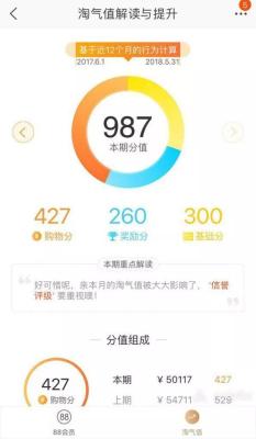 淘宝多少积分到两颗星,淘宝怎么加星