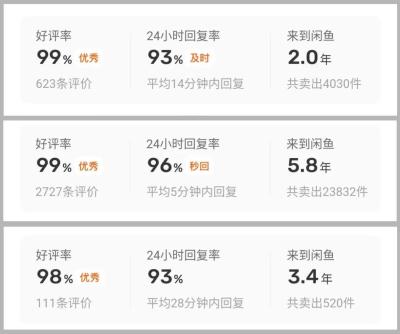 闲鱼账号权重怎么提升,闲鱼大量下架商品影响权重吗