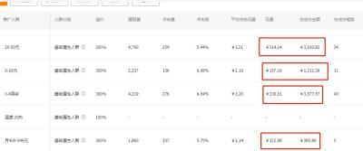 淘宝直通车时间怎么投放,如何做好直通车定向推广提升手淘搜索流量