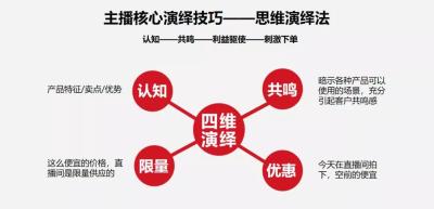 淘宝直播带来的是什么流量,淘宝直播封面图换了会影响流量吗