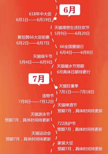 淘宝收藏排名什么意思,淘宝店铺排名是根据什么来排名的