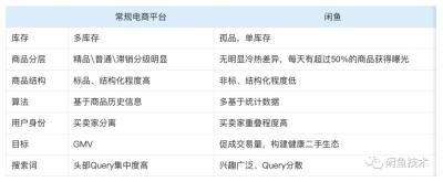 闲鱼服务架构图解怎么做,但就是始终得不到提拔
