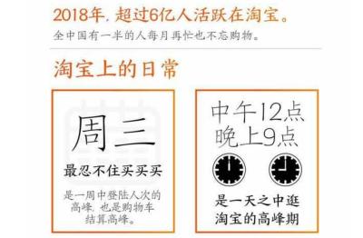 搜什么会出现淘宝账单,淘宝确认收货了花呗账单才显示吗