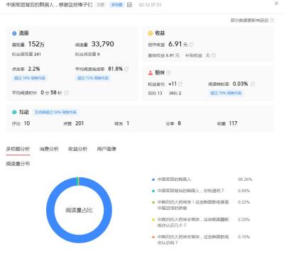 头条上有哪些爆款文章,怎样写微头条什么素材比较吸引大众