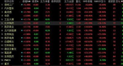 海南无货源店铺卡位软件,股票突然一字涨停是什么意思