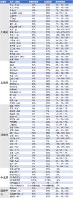 淘宝卖手表要交多少担保金,玩物得志手表为什么便宜