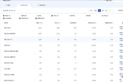 淘宝可以经营哪些无证产品,淘宝现在什么类目没人做