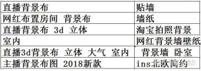 淘宝什么是长尾词是什么,淘宝一个产品补几个关键词