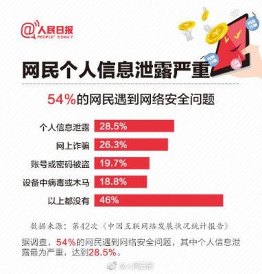 淘宝订单信息泄露扣费多少,刷单泄露个人信息怎么办
