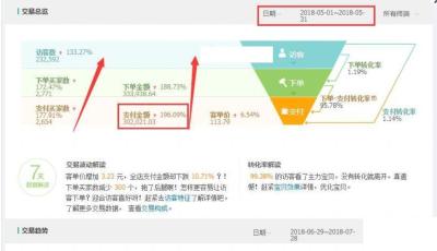 淘宝双十一过后运营怎么样,广东今年服装行情会是一个怎么样的局面