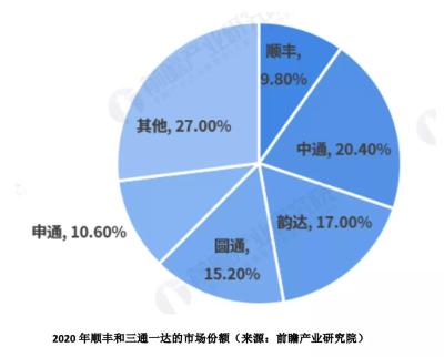 淘宝的菜鸟红包怎么开发票,怎样查到支付给菜鸟运费的记录