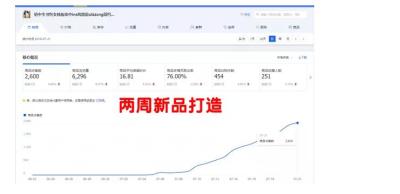 为什么我的淘宝直通车只有展现量没有点击量,淘宝直通车展现量为什么这么差