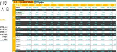 淘宝店铺运营转化率怎么算,淘宝支付转化率多少正常