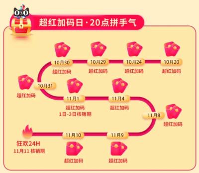 淘宝上抢东西的脚本怎么写,最近在淘宝上出售游戏辅助