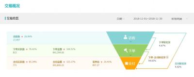 如何提升买家淘宝等级,淘宝买家等级是怎么算的