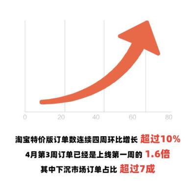 淘宝网订单哪里看,支付成功的订单详情在哪找