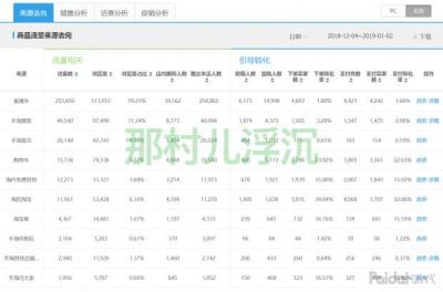 生意参谋直通车数据在哪里,淘宝直通车每天有4万展现量有200点击量就是没人问没人买