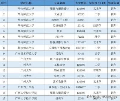 如何撤销直通车消息,华声在线投诉直通车上的投诉怎么撤销