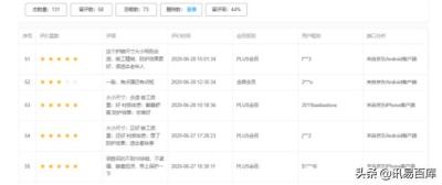 京东补单平台 推荐易试网,开抖音小店能赚钱吗