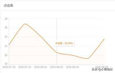 直通车行业投产比在哪里看,直通车关键词前面3个色块有什么用