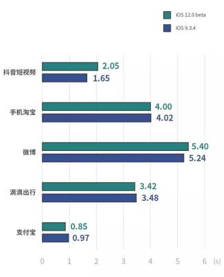 淘宝为什么耗电很猛,怎么解决新能源汽车的空调耗电量问题