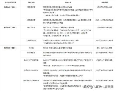 淘宝小店怎么投诉卖家客服,在淘宝上买到假货