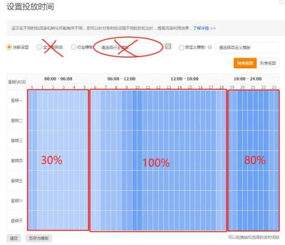 如何烧直通车有效果,阿里巴巴国际站好做吗