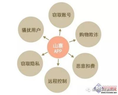 淘宝手机如何辨别真伪,为什么淘宝上有的全新手机比批发价还便宜