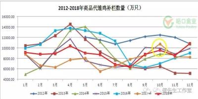 淘宝的淘龄时间在哪里,为什么淘宝账号价位不同