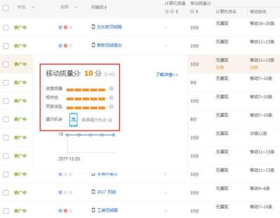 多多场景直通车怎样看数据,如何查询直通车出价的依据