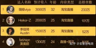 淘宝新店铺引流量是什么,怎样快速提高店铺访客销量